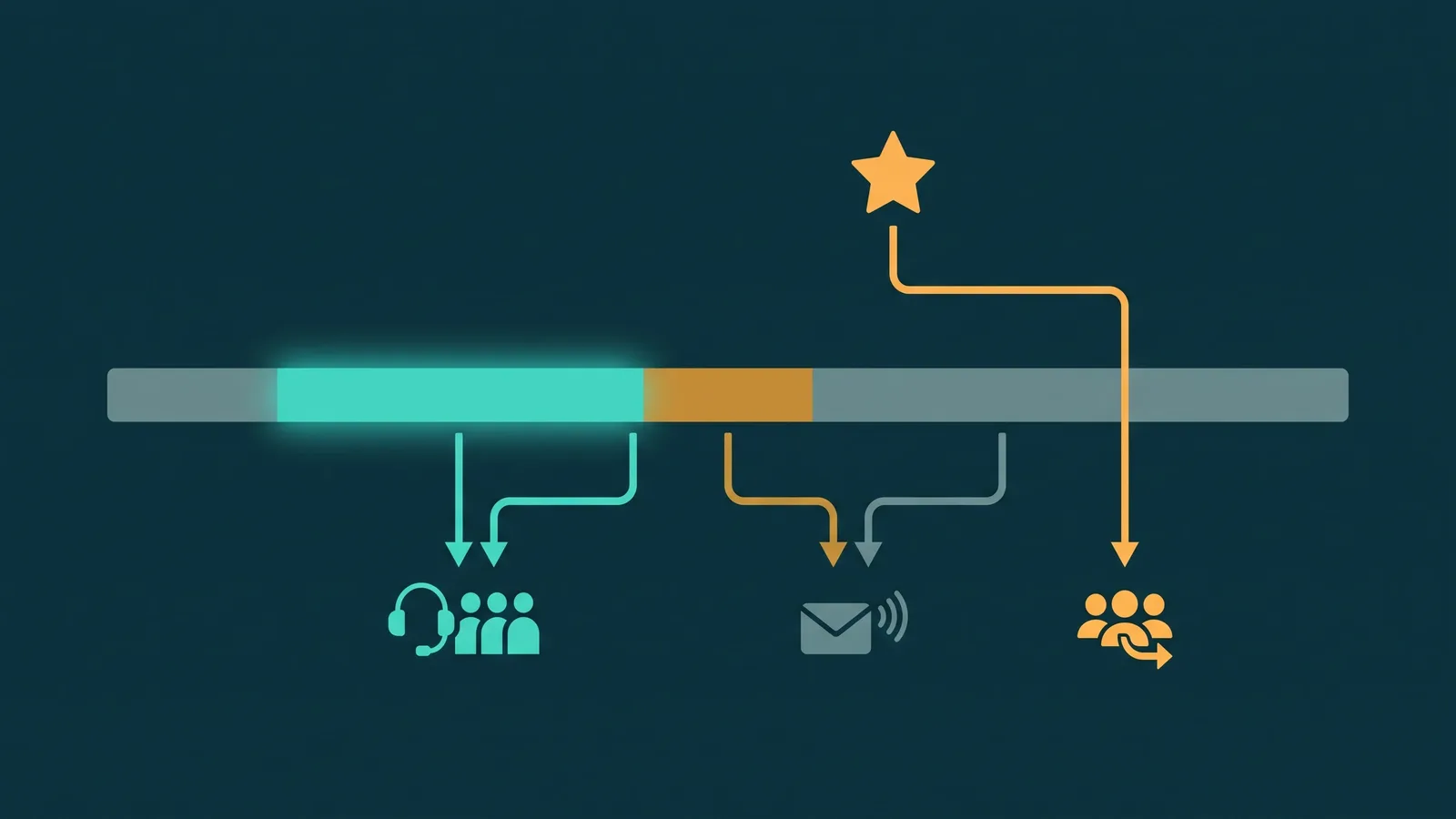 Clock and time zones branching into different call flow paths for business hours and after-hours handling