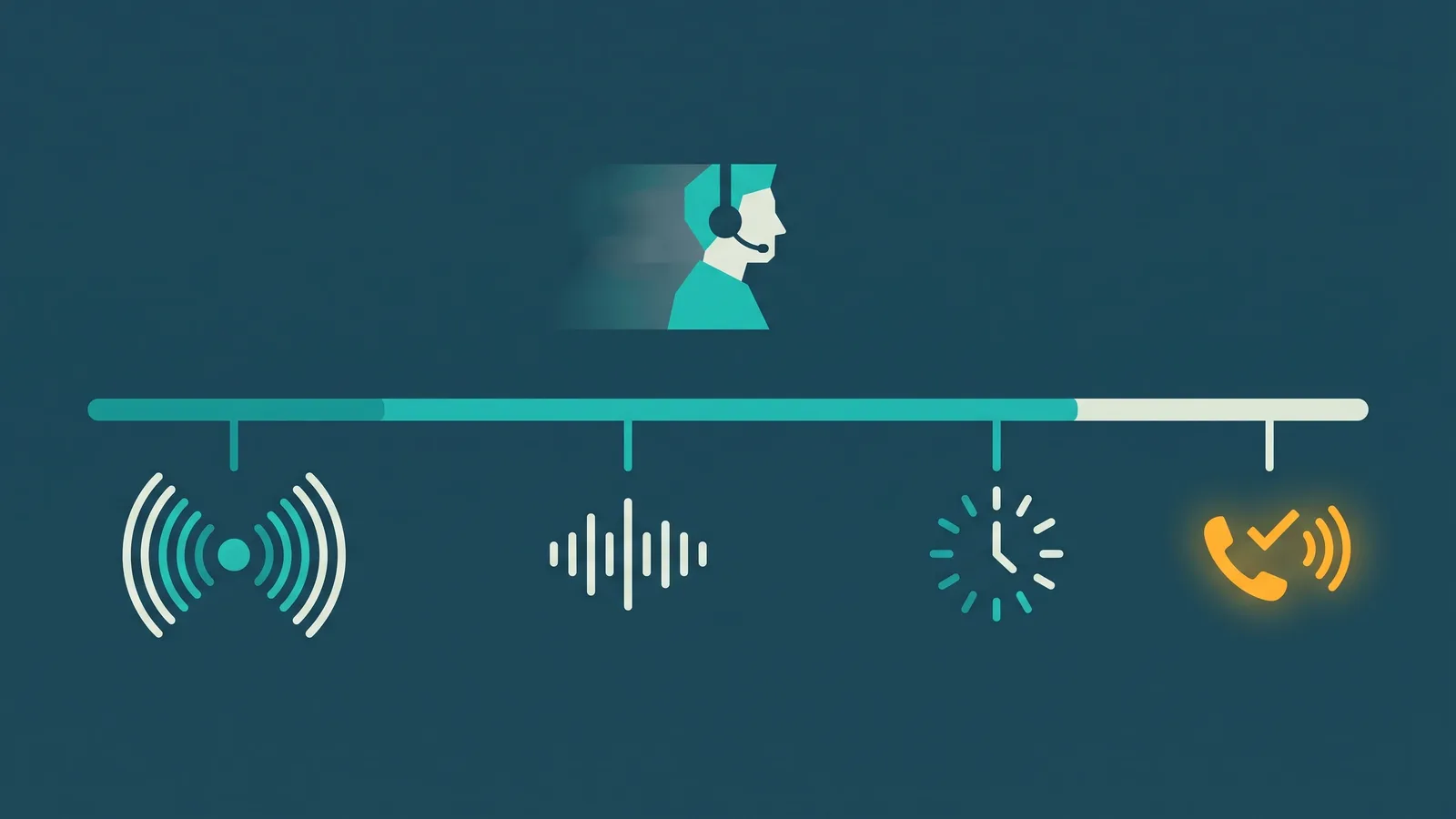 Queue timeline showing entrance, periodic, position, and callback announcements spaced along a caller hold experience