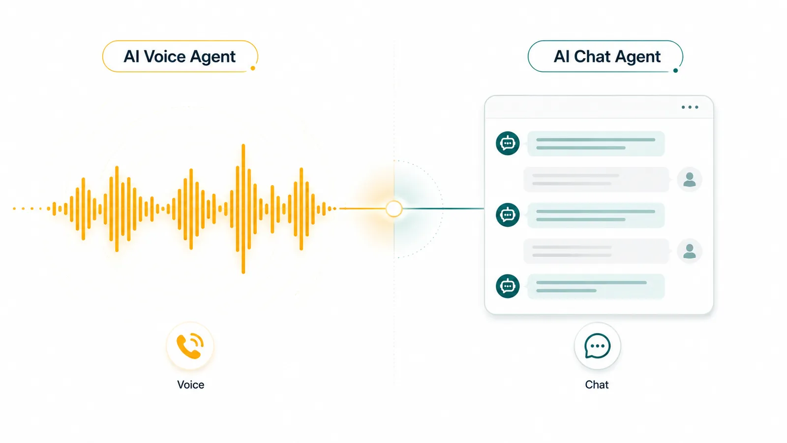 Side-by-side diagram: AI Voice Agent (audio waveform, voice channel icon) on the left versus AI Chat Agent (chat conversation UI, messaging icon) on the right