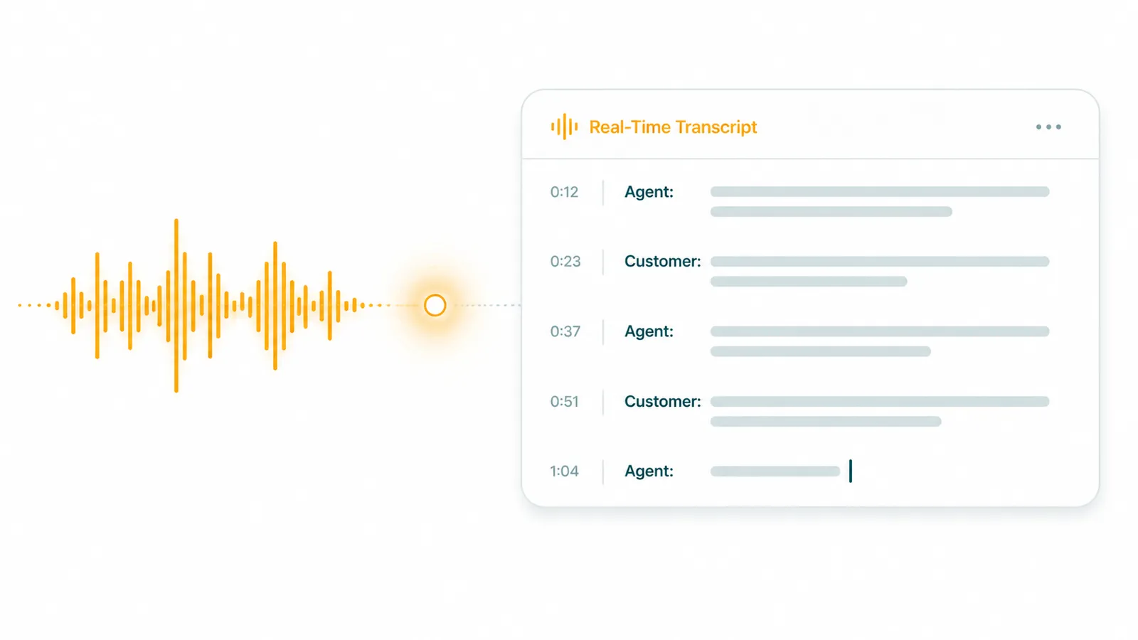 Orange audio waveform linked by dotted line to a Real-Time Transcript panel showing timestamped Agent and Customer entries