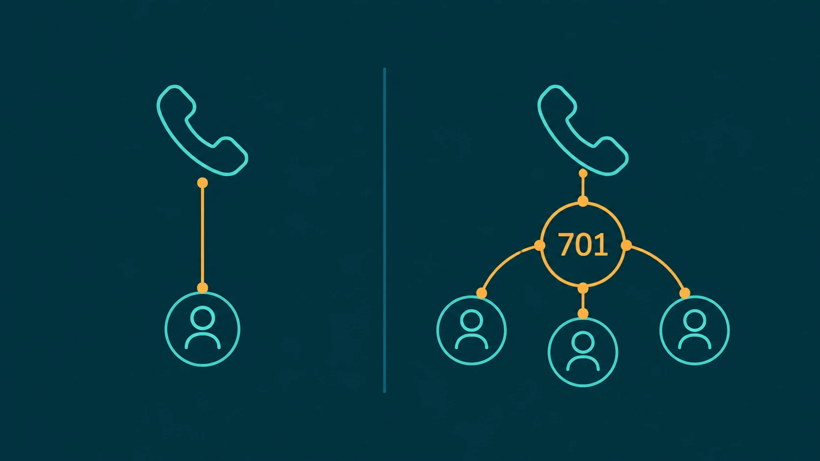 Split diagram showing a call parked in a shared orbit slot retrievable by any agent versus a call held on a single agent line