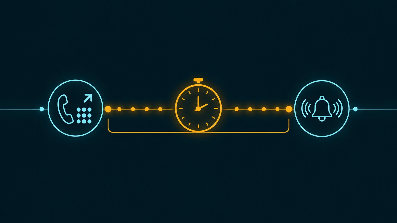 Diagram showing the SIP call setup timeline from INVITE to 180 Ringing or 183 Session Progress, with the Post-Dial Delay interval highlighted